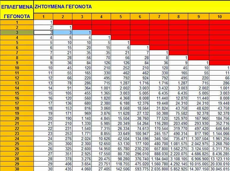 πίνακας συστημάτων οπαπ