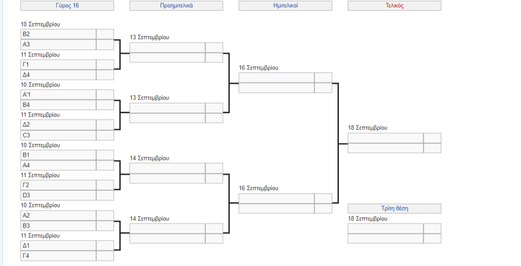 eurobasket 2022 tree