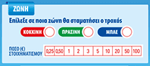 powerspin ζώνες